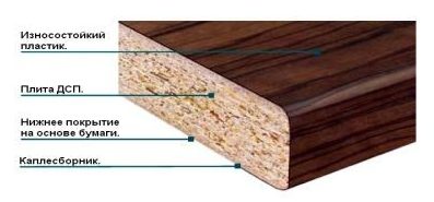 التشكيل - اللوح