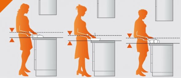 الارتفاع الصحيح لخزائن المطبخ