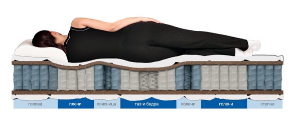 مبدأ تشغيل الينابيع المستقلة