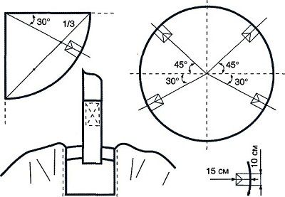 رسم العلامات
