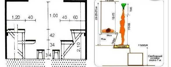 حساب ارتفاع أفواج لغرفة بخار