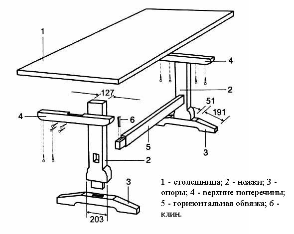 تخطيط طاولة الطعام
