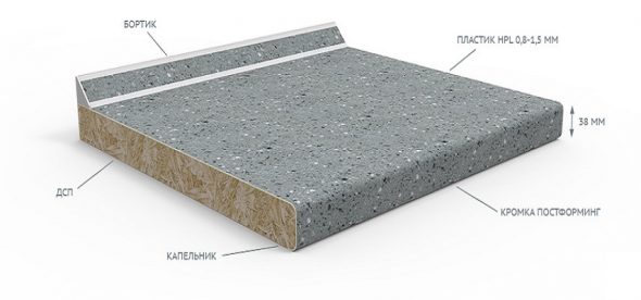 تشفير اللوح أو MDF