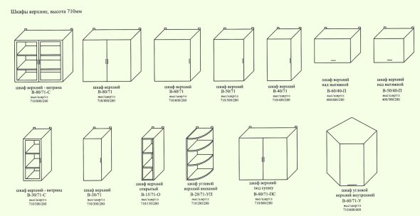 ارتفاع قياسي لخزائن الحائط