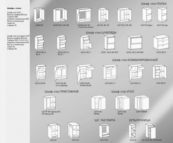 أحجام خزانات الأرضية