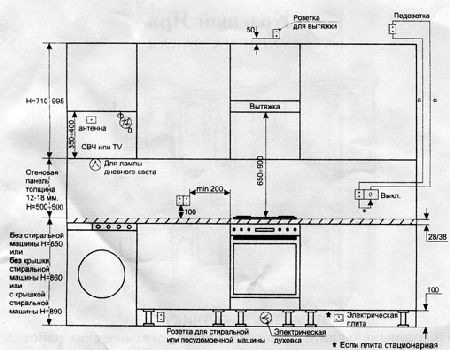 مشروع نموذجي