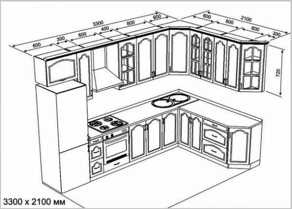 الرسم الصحيح