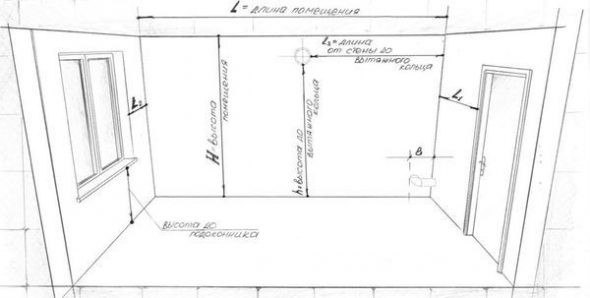 القياسات في المطبخ