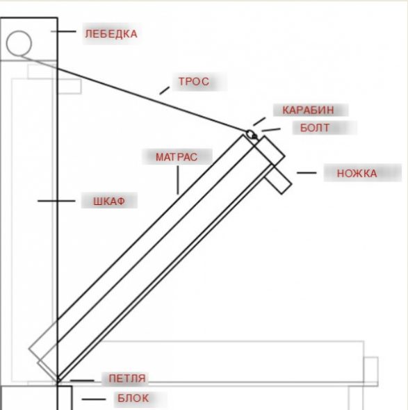 رفع السرير مخطط