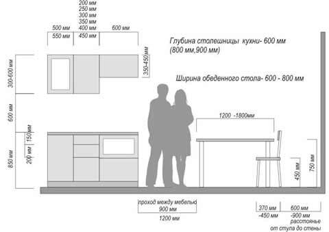 الأحجام القياسية