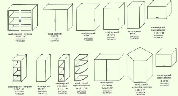 أحجام نموذجية