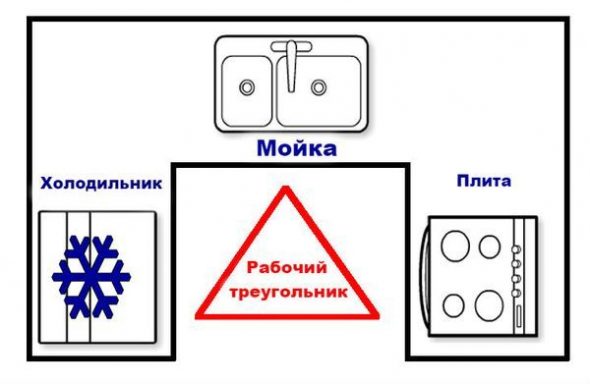 مجموعة المطبخ العملي