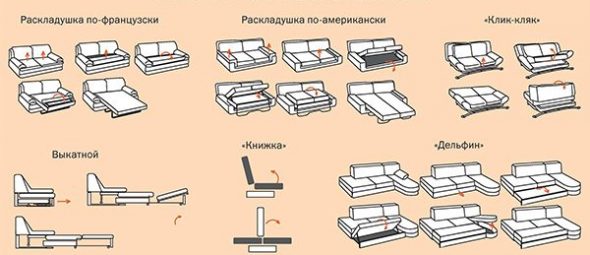 خيارات التحول