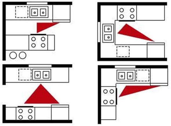 خيارات موقع المناطق