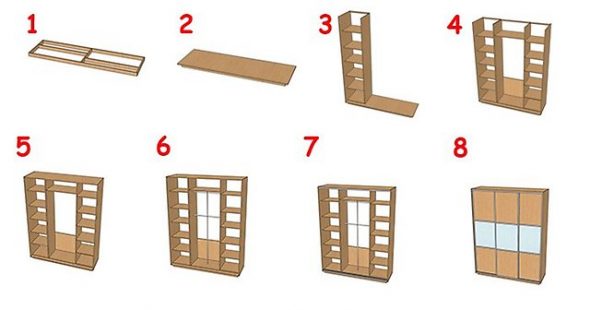 مراحل التجميع