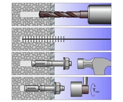 مرساة الترباس التثبيت