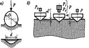 اختبار صلابة