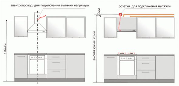 التثبيت الصحيح