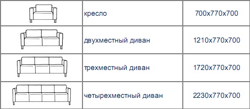 عدد المقاعد لأريكة