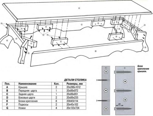 تركيب كونترتوب