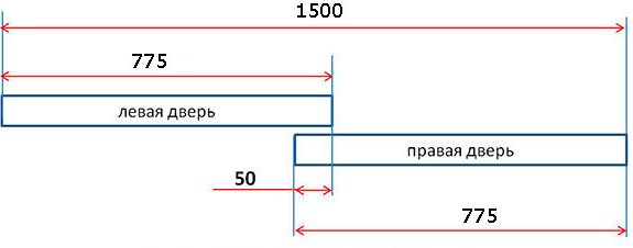 أبواب خزانة الملابس