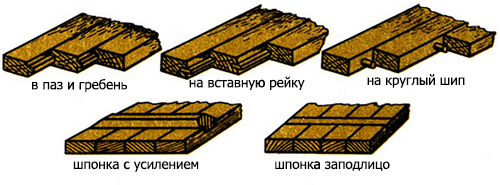 طرق لربط الأجزاء
