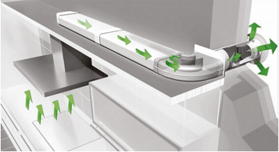 تركيب القناة