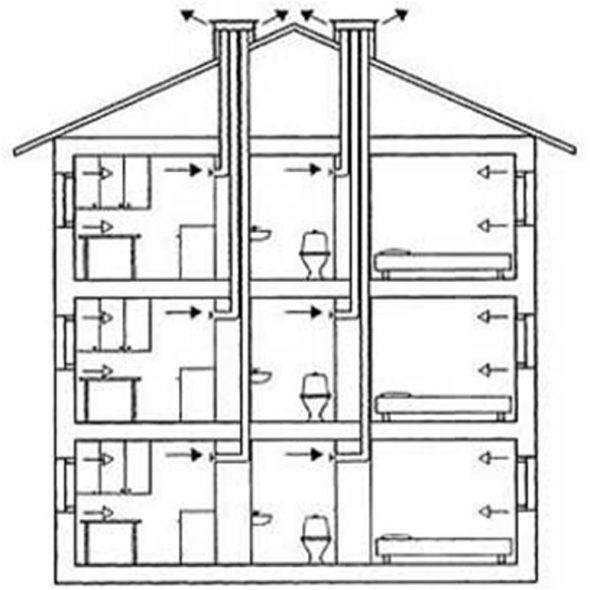 قنوات التهوية