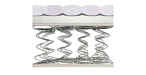 الينابيع التابعة