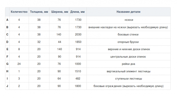 الأجزاء الضرورية