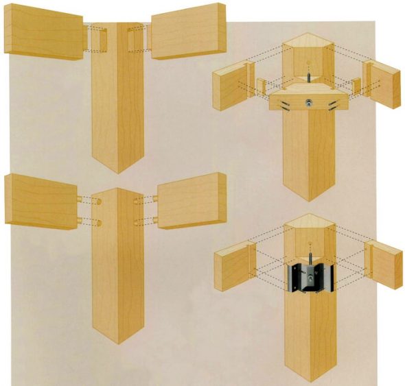 خيارات المرفقات لأرجل الطاولة