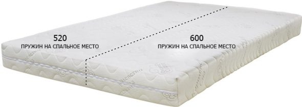 فراش مع التقسيم الطولي