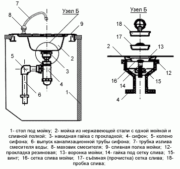 تركيب الخلاط والسيفون للغسيل