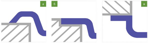 طرق التركيب