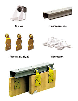 نظام باب كوبيه المعلق