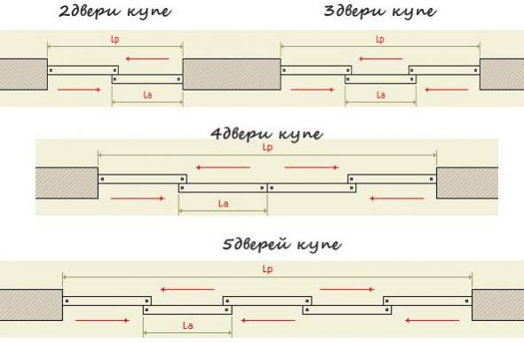 تصميم أبواب خزانة الملابس