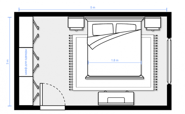 التخطيط الجيد
