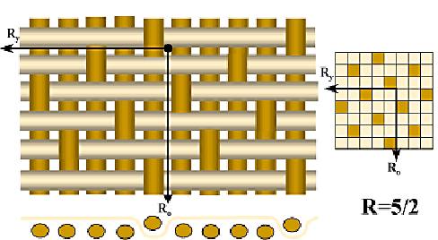 سمة من سمات صقيل النسيج