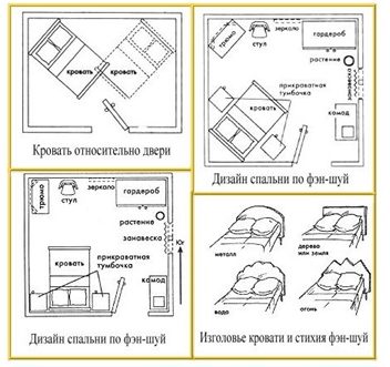 ترتيب الأثاث في غرفة النوم