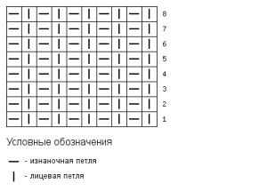 نمط بوتانكا