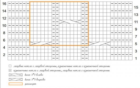 مخطط نمط الحياكة