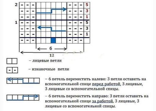 مخطط البصق 3 * 3