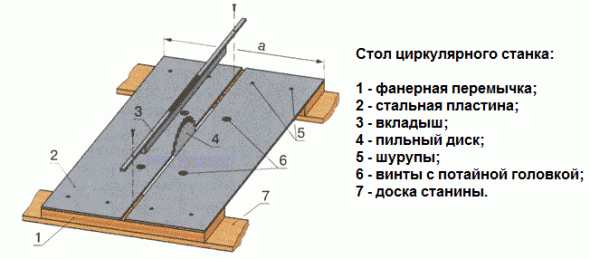 الجدول لوحة الصلب