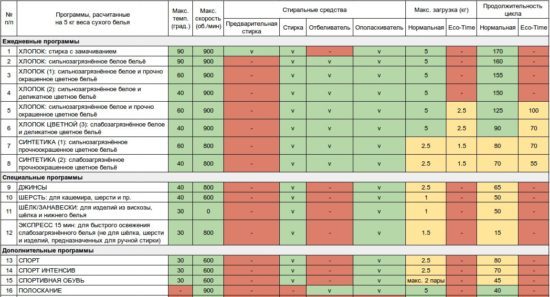 جدول الحمل الأقصى eterki