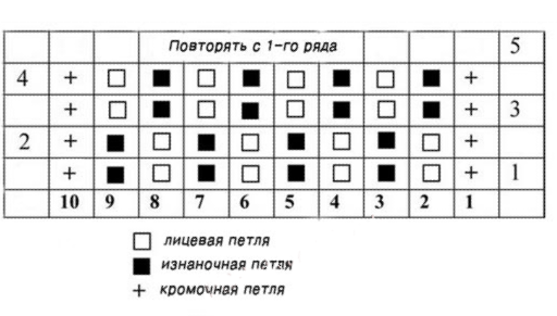الرقم الشكل
