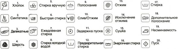 أوضاع الغسالة الخاصة