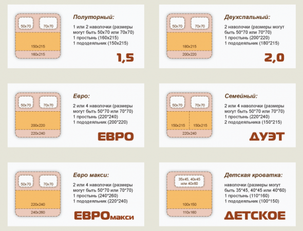 أنواع وأحجام ومعدات