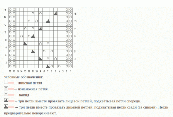 أوراق النمط