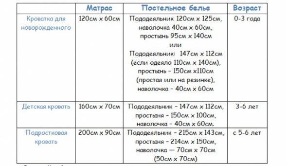 ما الذي يحدد حجم البطانية