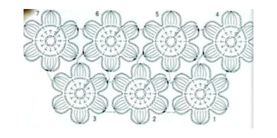 مخطط غير منفصل الحياكة الزهور